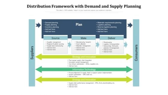 Distribution Framework With Demand And Supply Planning Ppt PowerPoint Presentation Gallery Information PDF
