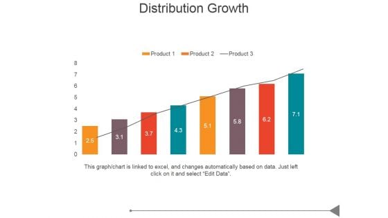 Distribution Growth Ppt PowerPoint Presentation Deck