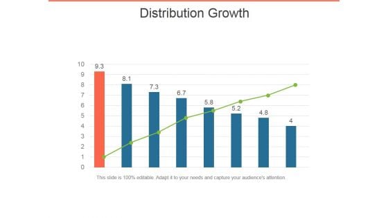 Distribution Growth Ppt PowerPoint Presentation File Professional