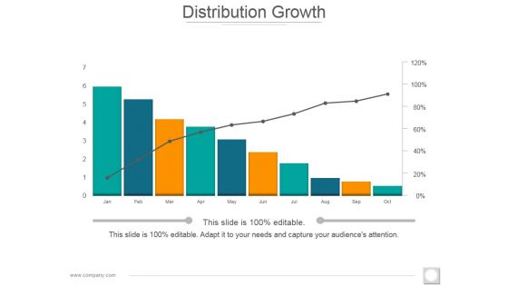Distribution Growth Ppt PowerPoint Presentation File Visuals