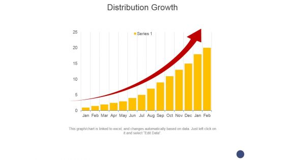 Distribution Growth Ppt PowerPoint Presentation Infographic Template Slide Download