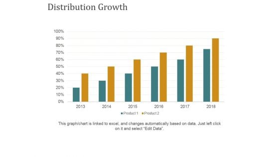 Distribution Growth Ppt PowerPoint Presentation Slides Icons