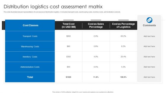 Distribution Logistics Cost Assessment Matrix Ppt Icon Ideas PDF