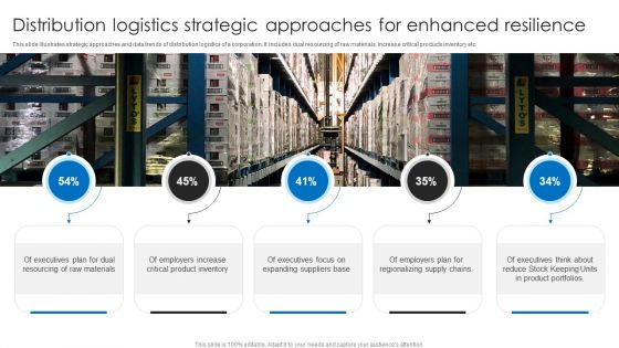 Distribution Logistics Strategic Approaches For Enhanced Resilience Ppt Ideas Elements PDF