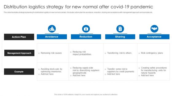 Distribution Logistics Strategy For New Normal After Covid 19 Pandemic Ppt Infographic Template Layouts PDF