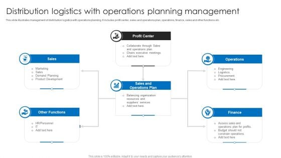 Distribution Logistics With Operations Planning Management Ppt Outline Portrait PDF