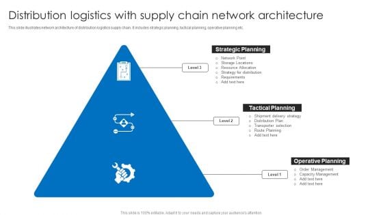 Distribution Logistics With Supply Chain Network Architecture Ppt Slides Graphics Tutorials PDF