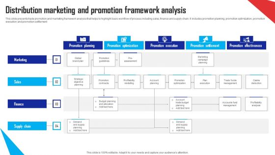 Distribution Marketing And Promotion Framework Analysis Ppt Icons