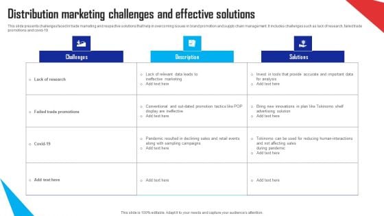 Distribution Marketing Challenges And Effective Solutions Ppt Sample