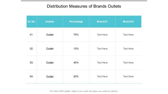 Distribution Measures Of Brands Outlets Ppt PowerPoint Presentation Slides Maker