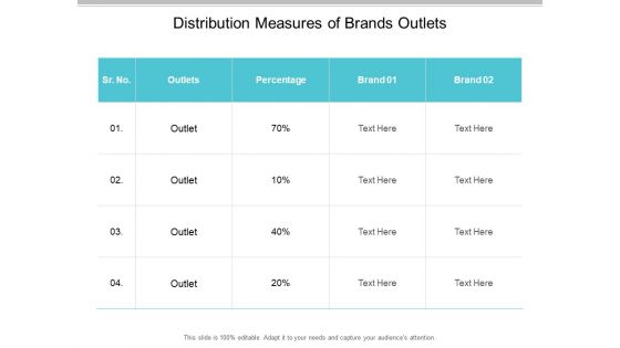 Distribution Measures Of Brands Outlets Ppt PowerPoint Presentation Slides Maker