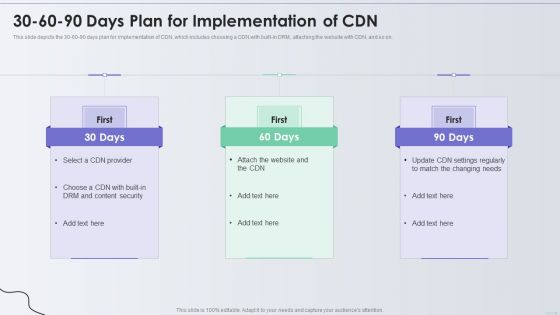 Distribution Network 30 60 90 Days Plan For Implementation Of CDN Pictures PDF