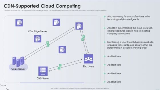 Distribution Network CDN Supported Cloud Computing Mockup PDF