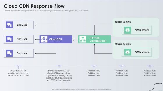 Distribution Network Cloud CDN Response Flow Themes PDF