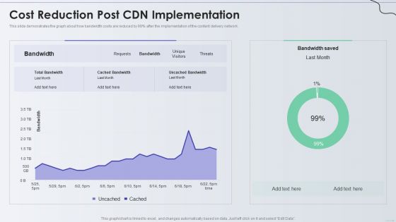 Distribution Network Cost Reduction Post CDN Implementation Guidelines PDF