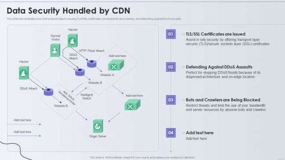 Distribution Network Data Security Handled By CDN Topics PDF