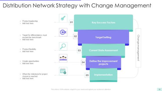 Distribution Network Funnel Ppt PowerPoint Presentation Complete With Slides Slide10