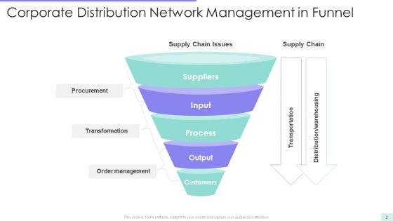 Distribution Network Funnel Ppt PowerPoint Presentation Complete With Slides