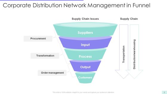 Distribution Network Funnel Ppt PowerPoint Presentation Complete With Slides Slide02