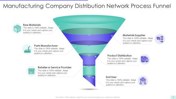 Distribution Network Funnel Ppt PowerPoint Presentation Complete With Slides Slide03
