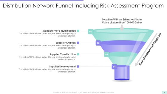 Distribution Network Funnel Ppt PowerPoint Presentation Complete With Slides Slide04