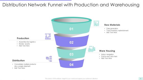 Distribution Network Funnel Ppt PowerPoint Presentation Complete With Slides