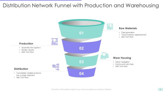 Distribution Network Funnel Ppt PowerPoint Presentation Complete With Slides Slide05