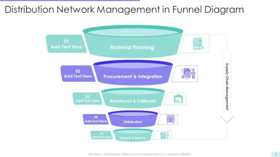 Distribution Network Funnel Ppt PowerPoint Presentation Complete With Slides Slide07