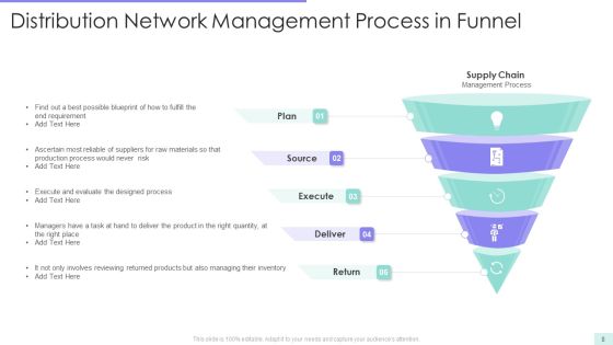 Distribution Network Funnel Ppt PowerPoint Presentation Complete With Slides Slide08