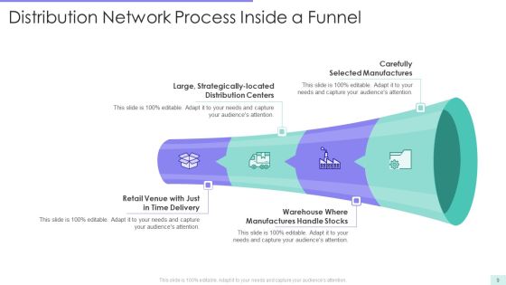 Distribution Network Funnel Ppt PowerPoint Presentation Complete With Slides Slide09