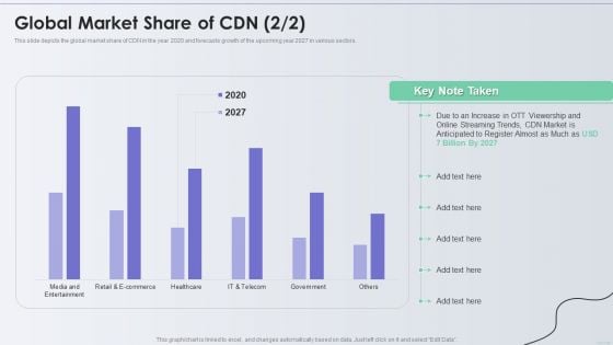 Distribution Network Global Market Share Of CDN Diagrams PDF