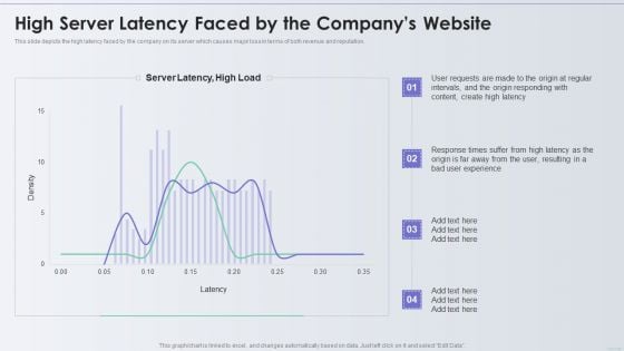 Distribution Network High Server Latency Faced By The Companys Website Summary PDF