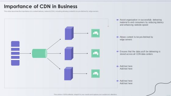Distribution Network Importance Of CDN In Business Background PDF Distribution Network Importance Of CDN In Business Background PDF