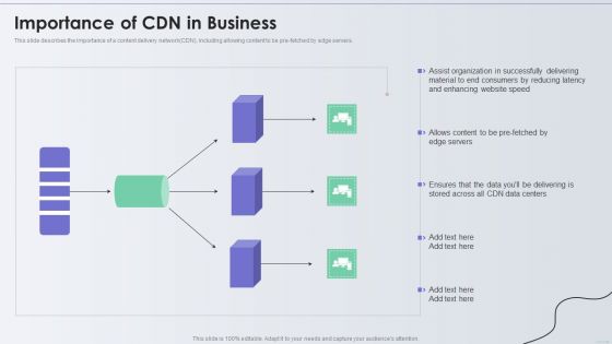 Distribution Network Importance Of CDN In Business Background PDF