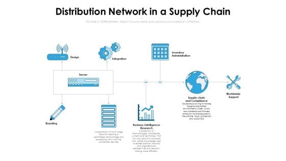 Distribution Network In A Supply Chain Ppt PowerPoint Presentation Gallery Display PDF