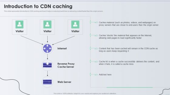 Distribution Network Introduction To CDN Caching Diagrams PDF