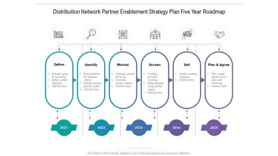Distribution Network Partner Enablement Strategy Plan Five Year Roadmap Summary
