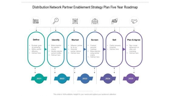 Distribution Network Partner Enablement Strategy Plan Five Year Roadmap Summary Distribution Network Partner Enablement Strategy Plan Five Year Roadmap Summary