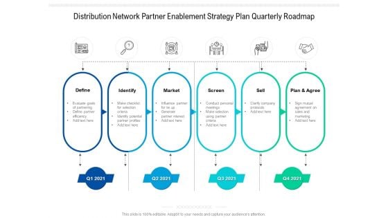 Distribution Network Partner Enablement Strategy Plan Quarterly Roadmap Information