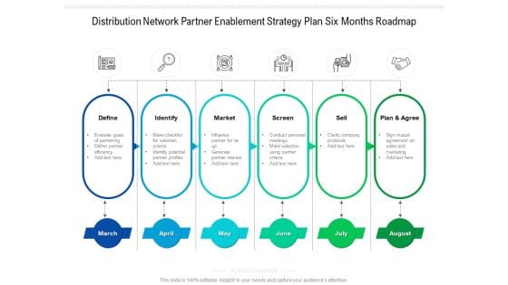 Distribution Network Partner Enablement Strategy Plan Six Months Roadmap Inspiration