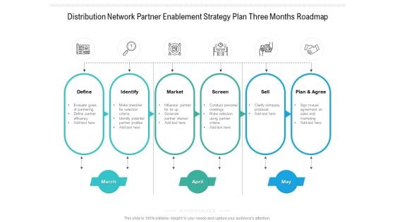 Distribution Network Partner Enablement Strategy Plan Three Months Roadmap Download