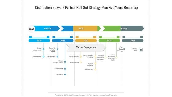 Distribution Network Partner Roll Out Strategy Plan Five Years Roadmap Slides