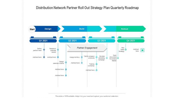 Distribution Network Partner Roll Out Strategy Plan Quarterly Roadmap Slides