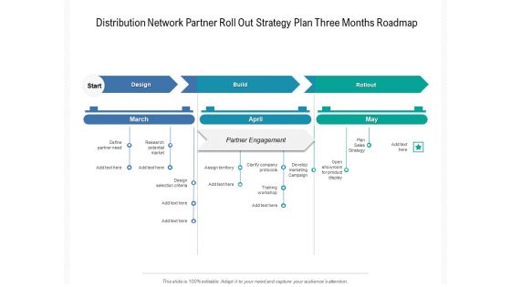 Distribution Network Partner Roll Out Strategy Plan Three Months Roadmap Formats