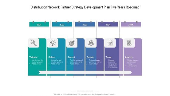 Distribution Network Partner Strategy Development Plan Five Years Roadmap Designs