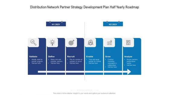 Distribution Network Partner Strategy Development Plan Half Yearly Roadmap Rules