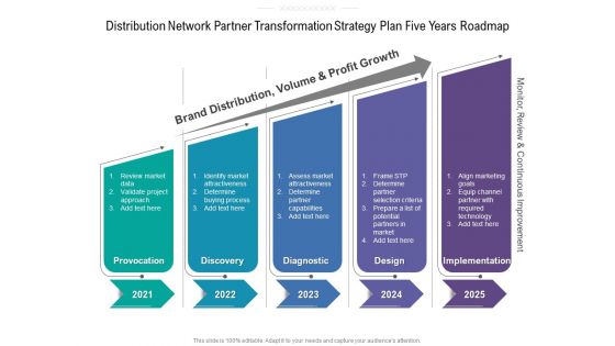 Distribution Network Partner Transformation Strategy Plan Five Years Roadmap Demonstration