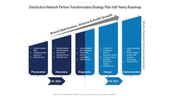 Distribution Network Partner Transformation Strategy Plan Half Yearly Roadmap Template