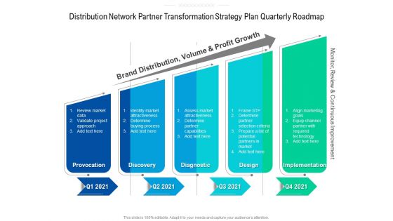 Distribution Network Partner Transformation Strategy Plan Quarterly Roadmap Elements