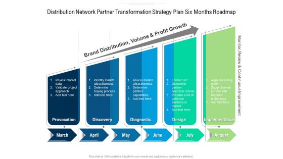 Distribution Network Partner Transformation Strategy Plan Six Months Roadmap Download